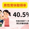 男性育休40．5％の裏に隠れた問題点とは