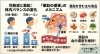 「花粉症シーズンと亜鉛の関係について」