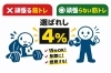 フィットネスを継続する「あなたは「選ばれし4%」かもしれない」