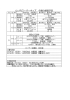 「3月14・15日の予定」