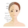 お悩みを共感！ベテランが結果に導く「宝塚輪郭術」