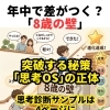 勉強を始める前に。一生伸びる「思考OS」のインストールを　【東大和 論理国語専門教室】