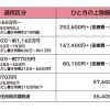 高額治療費制度とは