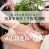 脱毛ご来店頻度について【宮崎 ひなたまちのサロン lihi】