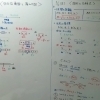四分位範囲・箱ひげ図と図形と方程式をホワイトボードで解説しました