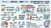 「消化器外科医不足と「高度手術の報酬アップ」について」