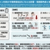 スマホの使いすぎと「めまい・ふらつき」の関係について