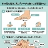足裏アーチを整えて、一生歩ける足づくりをはじめませんか？