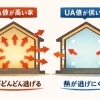 UA値とは？家の断熱性能で光熱費が変わる話