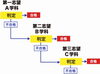 「【個別指導Growing Up大在校】　第３志願制度って？」