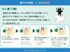 わかりやすい図解でむし歯を解説「むし歯はどこまで進む？C1〜C4の進行段階と早めの受診の大切さ」