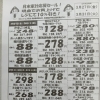 家計応援セール開催中！現金でお会計でレジにて１０％引き！