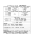 「3月28・29日の予定[少年野球　京都市]」