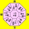 今日の運勢 ３月３０日月曜日　☆運気予報★