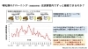 「哺乳類のクローニングと「有性生殖の意義」について」