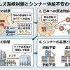 【2026年最新】塗装用シンナーが入手困難？価格高騰の理由と今後の影響