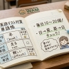 南中学校の英語テストは「単語力アップ」がポイントです