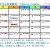 4月のランチタイム営業日カレンダーです♪