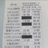 新年度です。本日の外貨両替レートご案内です。