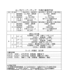 3月28・29日の予定[少年野球　京都市]
