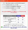 「【検索1位】山口県・英語リスニングの構造解剖データを公開。千葉県入試の罠を破る「情報処理と訂正待機」【新・個別指導アシスト習志野校】」