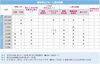 「【舞鶴市】4月・GWのごみ・し尿の収集について【2026年】」