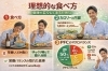 老けは婚活の敵！結婚したいなら若返りを💛「愛媛婚活【老けは婚活の敵】なぜ芸能人は老けないのか？（えひめ結婚相談所カメリア】」