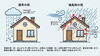 「「台風や強風の日だけ雨漏りする…」これって放っておいても大丈夫？【宮崎市／リフォーム／屋根防水／雨漏り／外壁塗装／防水】」