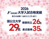 桜満開！努力の入試結果「🌸🌸🌸 2026 F-SEMI 大学入試合格実績 🌸🌸🌸」