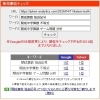 【検索1位獲得】開成中学 算数（独自ルール・論理）の過去問分析記事を公開しました【新・個別指導アシスト習志野校】
