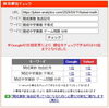 「【検索1位獲得】開成中学 算数（独自ルール・論理）の過去問分析記事を公開しました【新・個別指導アシスト習志野校】」