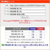 「【検索1位獲得】開成中学 算数（最大・最小・最適化問題）の過去問分析記事を公開しました【新・個別指導アシスト習志野校】」