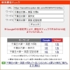 【検索1位獲得】千葉日大第一高校の英作文には「秘密の型」がある？過去5年分のデータから見えたこと【新・個別指導アシスト習志野校】