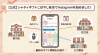 Instagramを開設しました「【全店舗】新生活応援キャンペーン開催中＆Instagram開設のお知らせ シャディギフトこばやし」