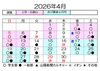 ４月稽古日程「【キャンペーンも実施中】４月の稽古日程のお知らせです【忘れてました！】」