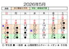 ５月稽古日程「【キャンペーンも実施中】５月の稽古日程のお知らせです【無料体験実施中！】」