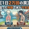 【1日2万回の罠】間違った呼吸で体が不安定に。日本橋駅から徒歩7分、三越前駅から徒歩4分のパーソナルジム