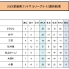 ミラクルスマイル新居浜ジュニア結果報告🏆