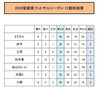 「ミラクルスマイル新居浜ジュニア結果報告🏆」
