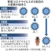 新型コロナウイルス「3回目の大変異」とは？