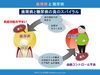 歯周病と糖尿病の関連資料　「歯周病と糖尿病の「負のスパイラル」について」