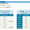 路線バス時刻表