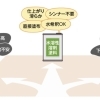 シンナー不足でも安心！水性溶剤塗料で外壁も屋根もしっかり長持ち塗装