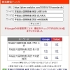 【検索1位獲得｜早稲田大学】国際教養学部の過去問（英語大問1）分析記事を公開しました【新・個別指導アシスト習志野校】