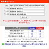 「【検索1位獲得｜開成中学】算数（周期と余り）の過去問分析記事を公開しました【新・個別指導アシスト習志野校】」