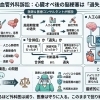 心臓手術後の脳梗塞訴訟が医療にもたらす影響について