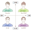 男性が顔タイプ診断を受けるメリット｜美容院・買い物で迷わなくなる理由