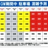 GW駐車場混雑予測　いきいきランド交野