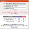 【検索1位獲得】成田高校の英語・並べ替え問題には「解く手順」があります【新・個別指導アシスト習志野校】