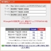 【検索1位獲得】開成算数（平面図形・投影図）の過去問分析記事を公開しました【新・個別指導アシスト習志野校】